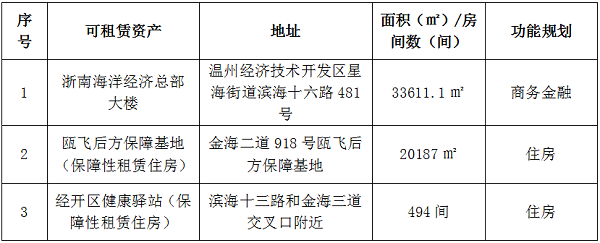 （網(wǎng)站）2024年8月甌飛集團資產(chǎn)預(yù)招租公告.png